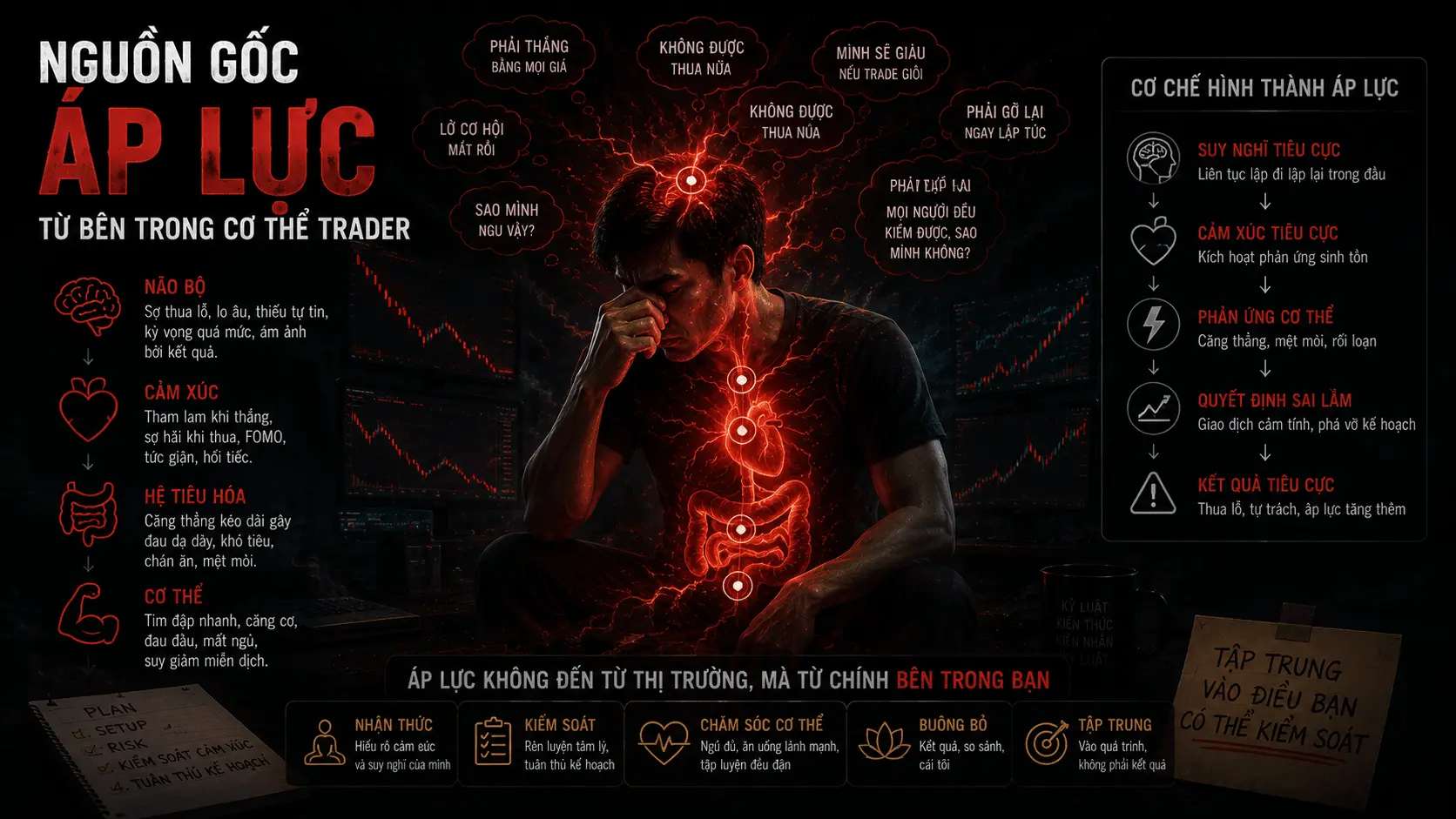 áp lực trong trading, nguồn gốc xuất phát của nó
