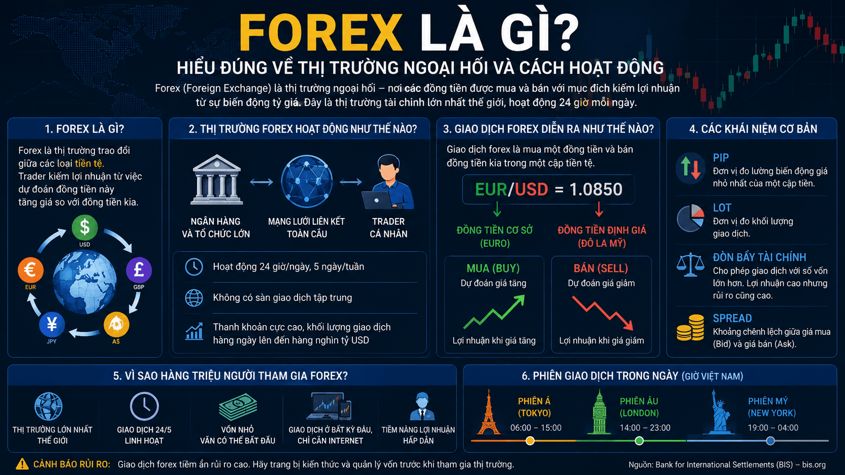 forex là gì và cách hoạt động của thị trường ngoại hối