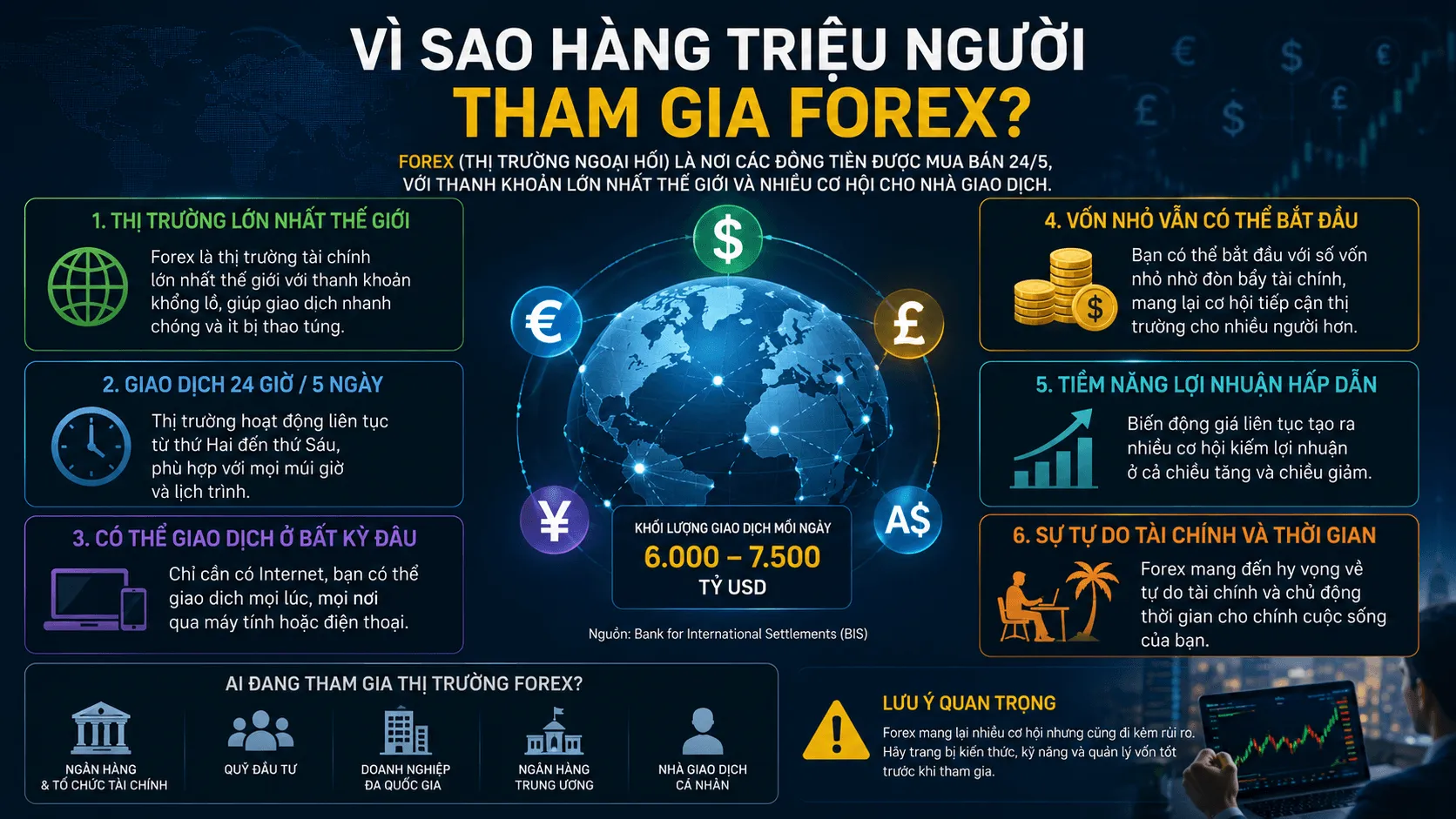 forex là gì? vì sao hàng triệu người tham gia forex