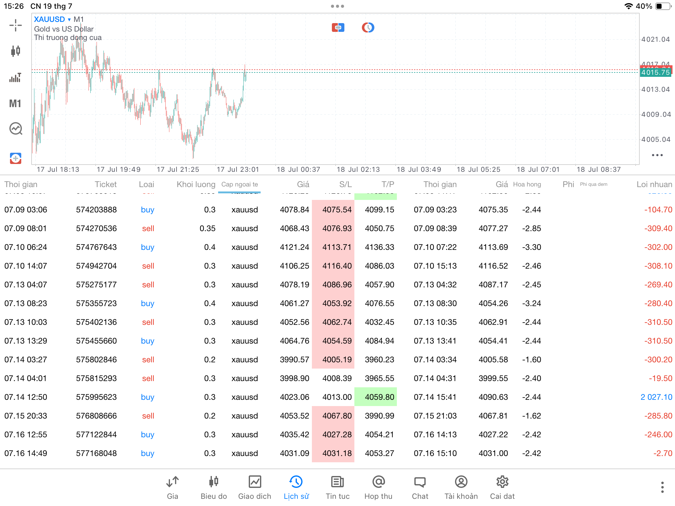 Nhật ký trading tuần 2 lịch sử giao dịch tuần 2
