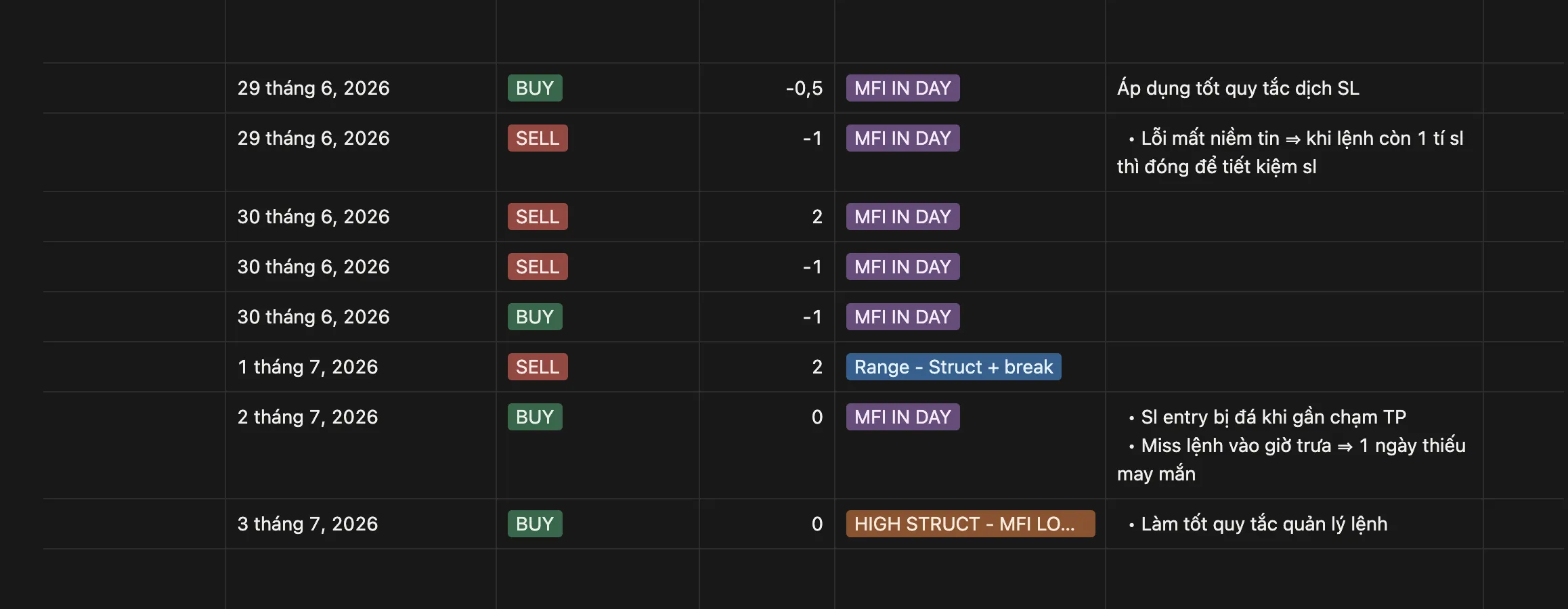 nhật kí trading kết quả tuần 1